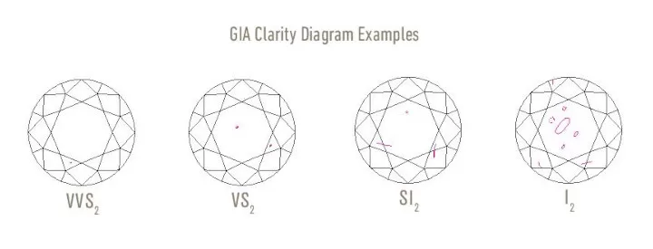 Diamond clarity diagram