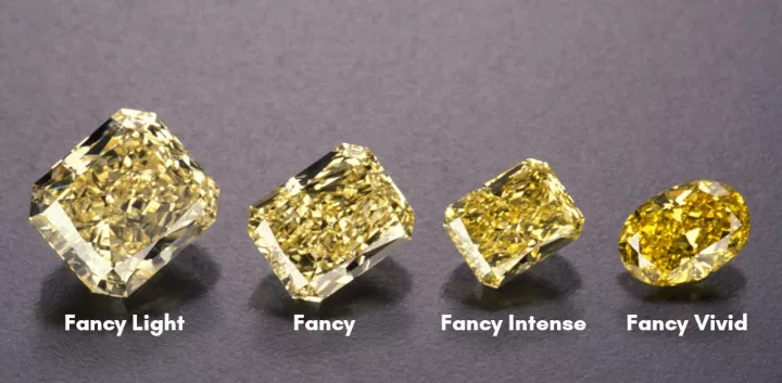 Grading Categories for Fancy Color Diamonds